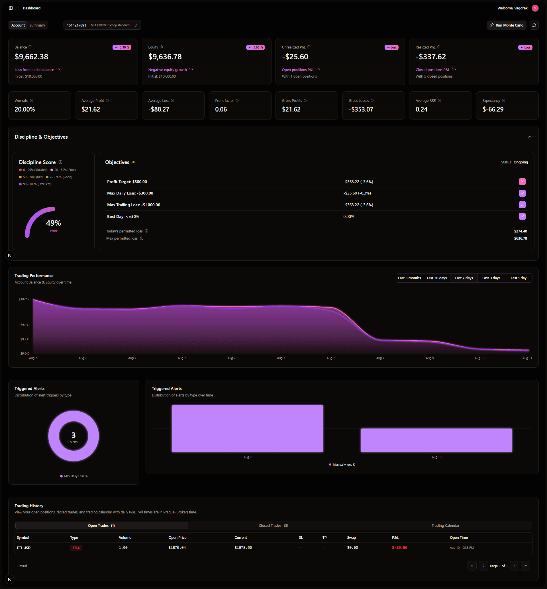 Dashboard